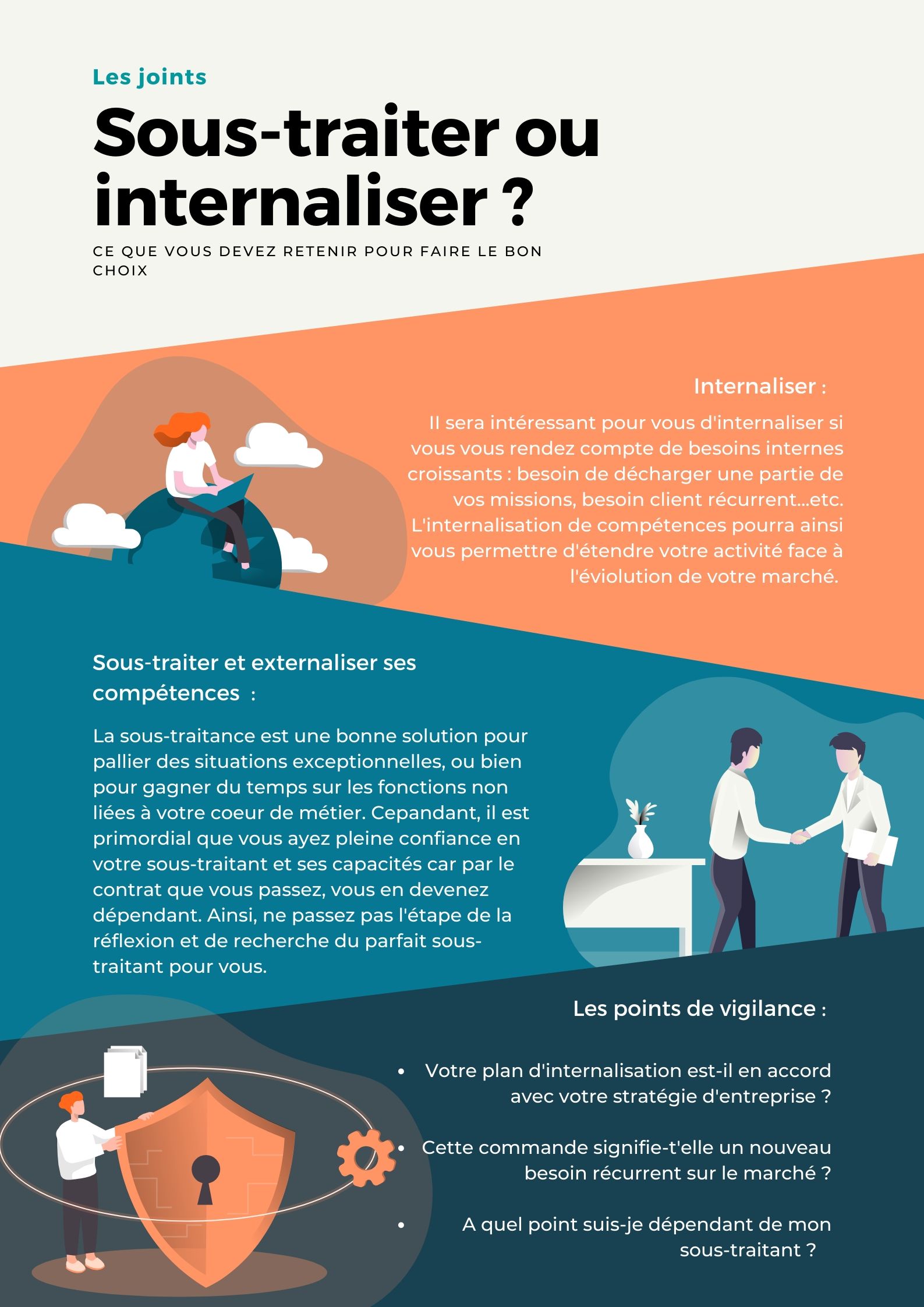 sous traiter ou internaliser : image synthèse