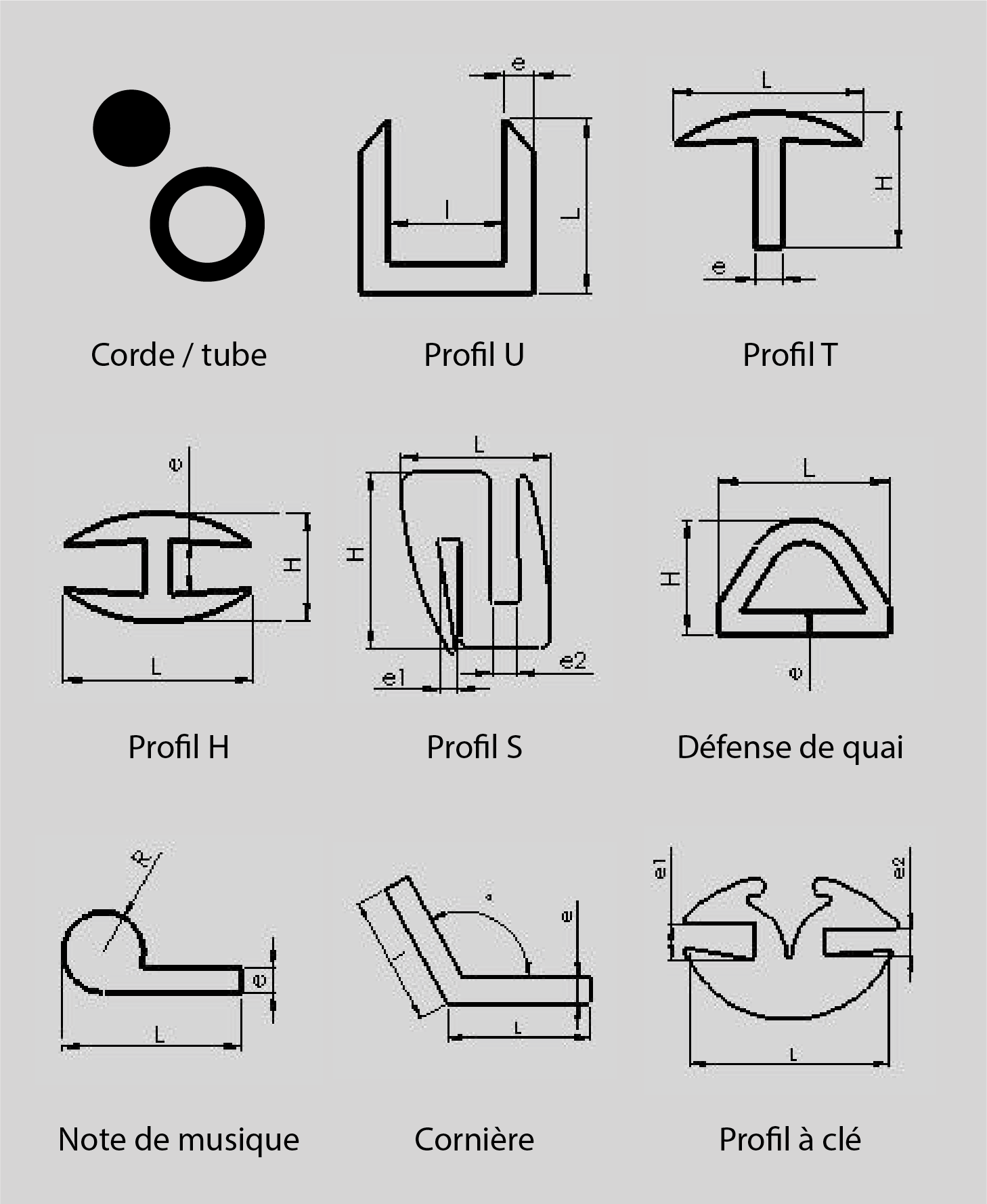 Le Profil Caoutchouc Ce Qu il Faut Savoir